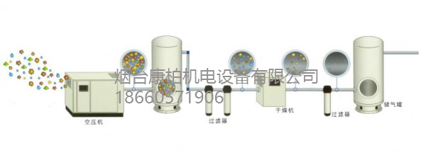 一台系统图